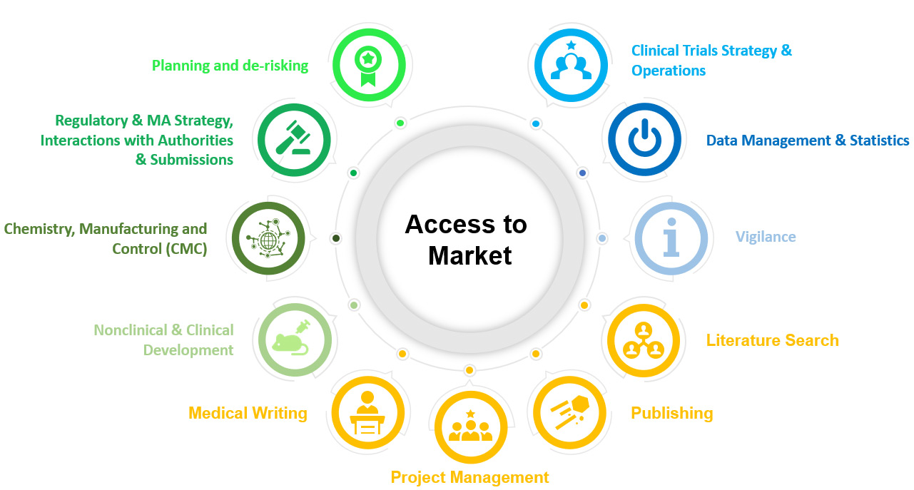 About - Voisin Consulting Life Sciences