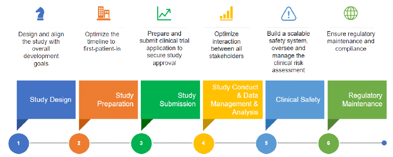 clinical-trials-submission-operation-voisin-consulting-life-sciences